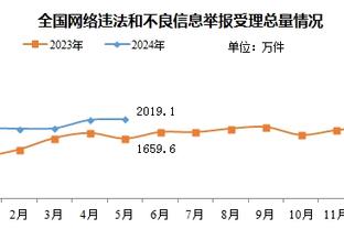 手感不错！奎克利半场12中7&4记三分拿下18分5板